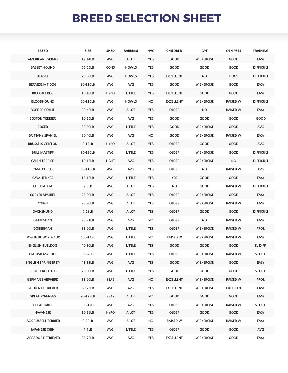 breed selection sheet 1