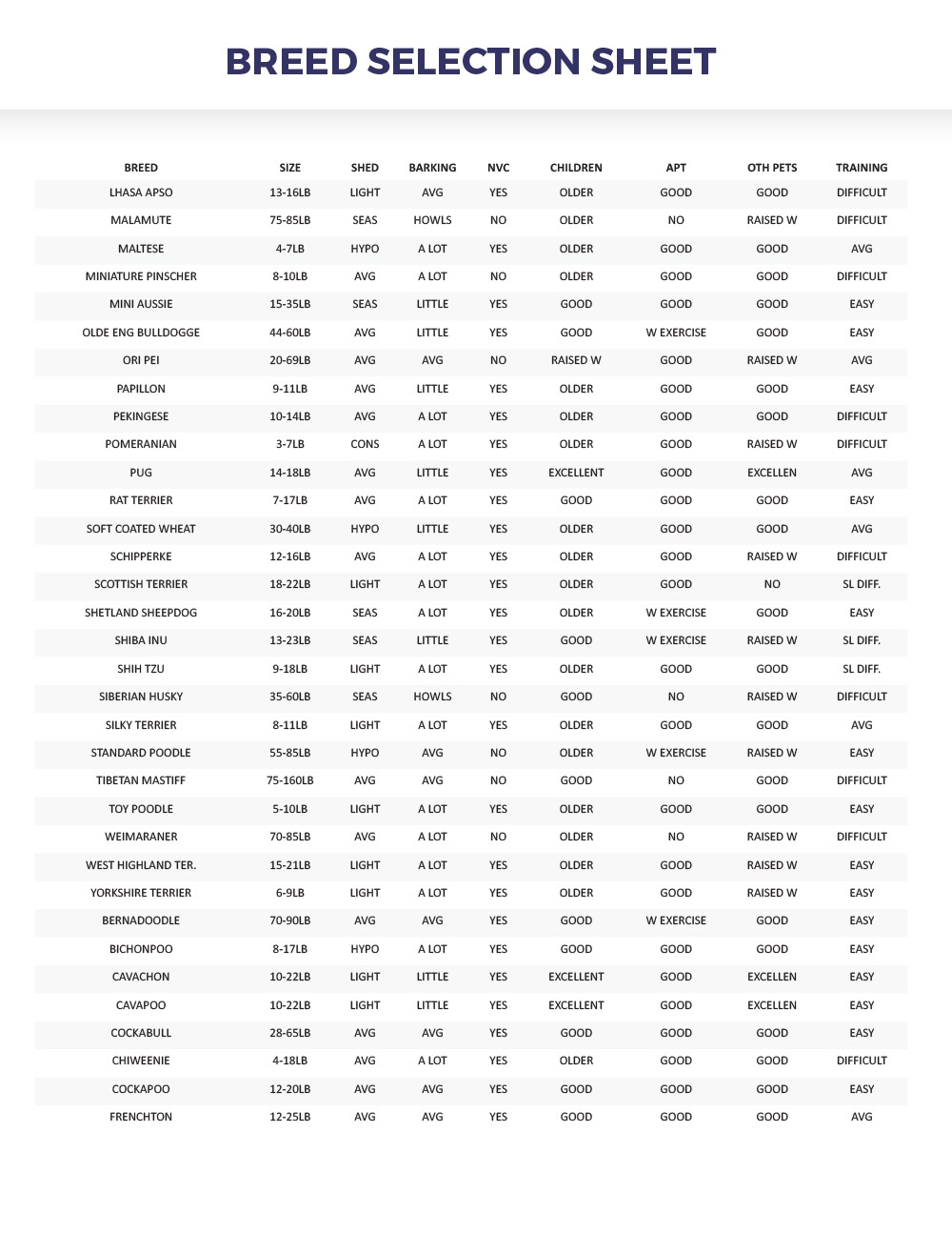 breed selection sheet 2